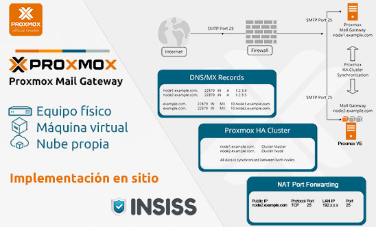 Implementación de PMG en sitio - Bare metal, VM y cloud. DNS MX, NAT Port Forwarding